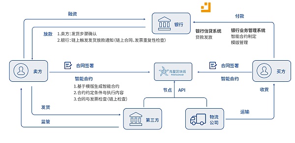 金丘科技CEO左鹏：做区块链+实体经济的连接器 成为最终活下来的1%