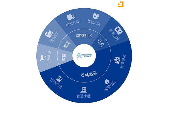 金丘科技CEO左鹏：做区块链+实体经济的连接器 成为最终活下来的1%