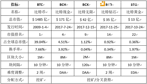 比特之光（BPP）——打造无边界的高性能安全支付系统