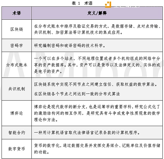本报告涉及的术语如表 1 所示。