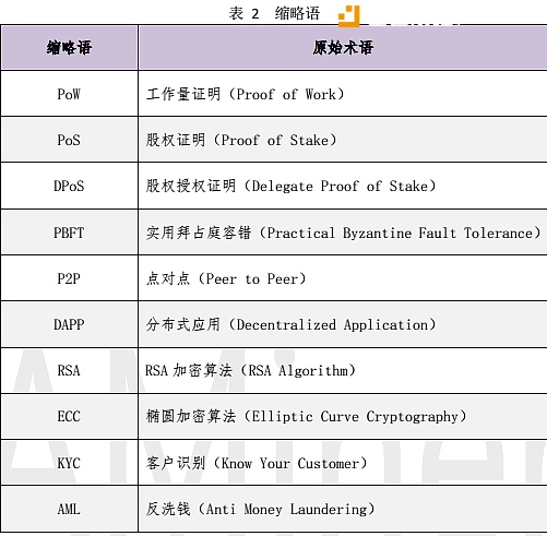 本报告涉及的缩略语如表 2 所示。