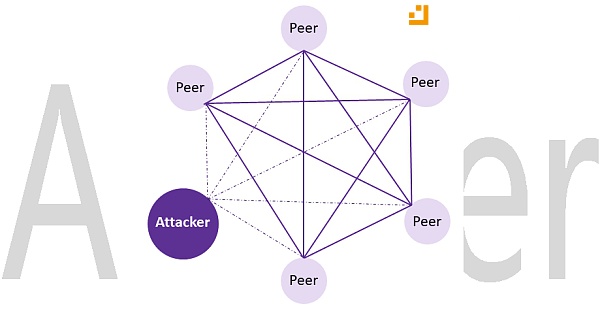 图7基于点对点网络的 Sybil Attack 原理