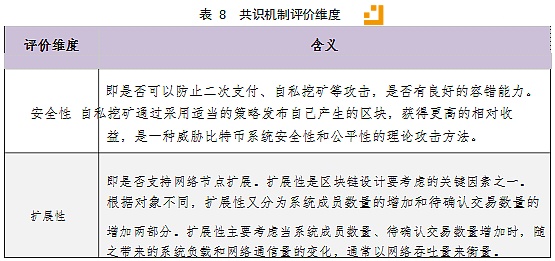 表 8共识机制评价维度