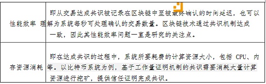 表 8共识机制评价维度