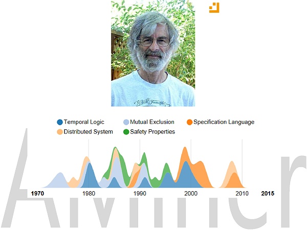 Leslie B. Lamport