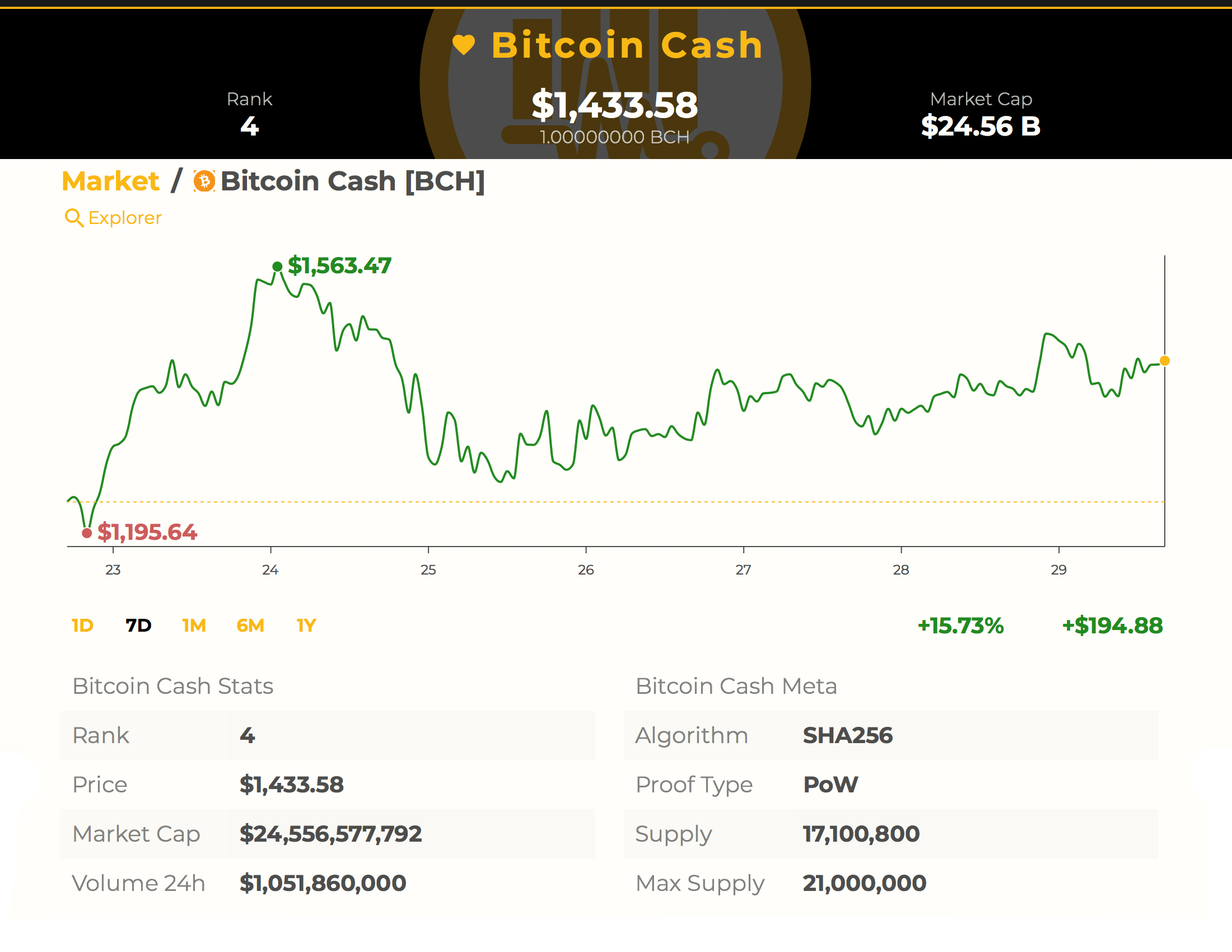 Meet Bitcoin.com’s Cryptocurrency Market Cap Aggregator — Satoshi Pulse ...