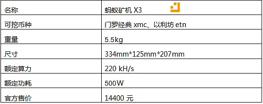 产品基本数据