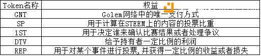 token与token之间，也往往存在巨大差异