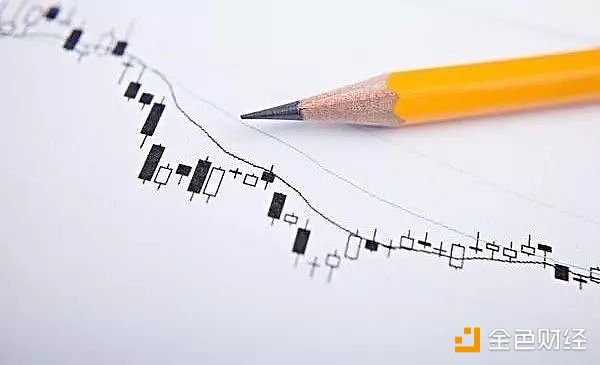相对强弱指数（RSI）是什么？ | 金色百科