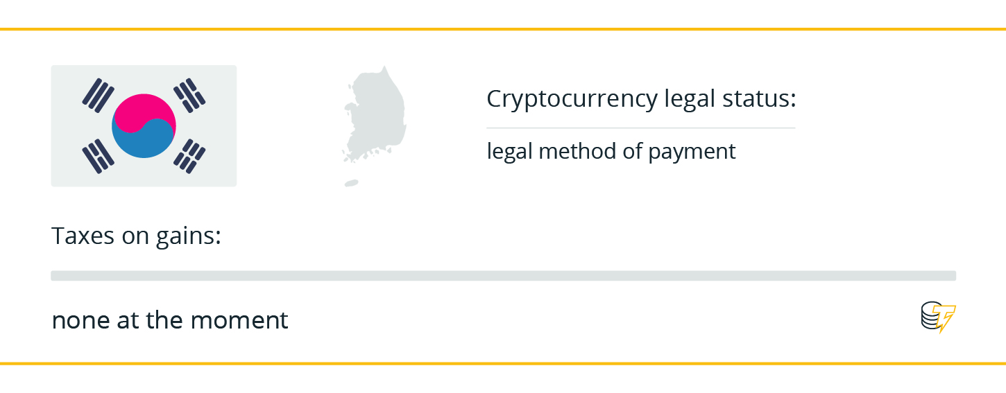 Here S What You Pay In Taxes For Using Crypto From The Us To - 