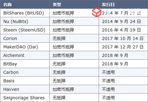 稳定币的历史进程_02.jpg