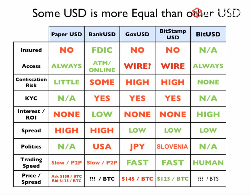 稳定币的历史进程_05.png