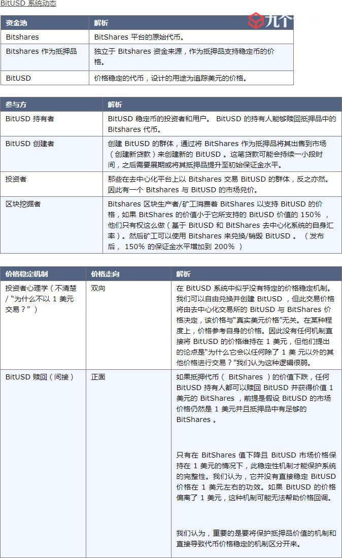 稳定币的历史进程_06.jpg