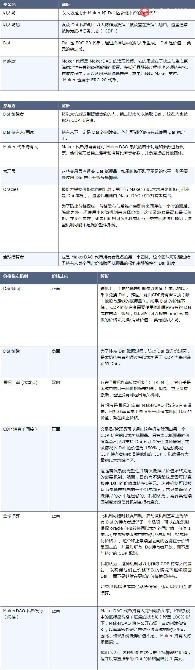 稳定币的历史进程_09.jpg