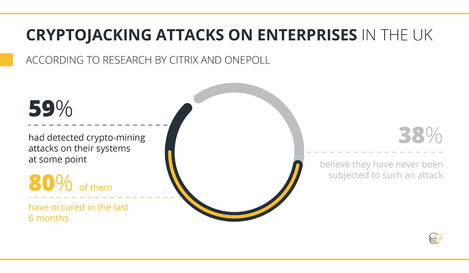Citrix Survey: More Than Half of UK Companies Hit by Cryptojacking ...