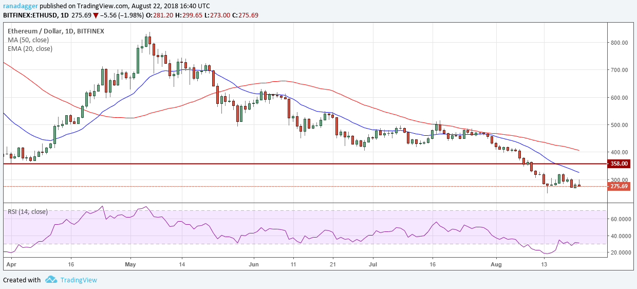 ETH/USD