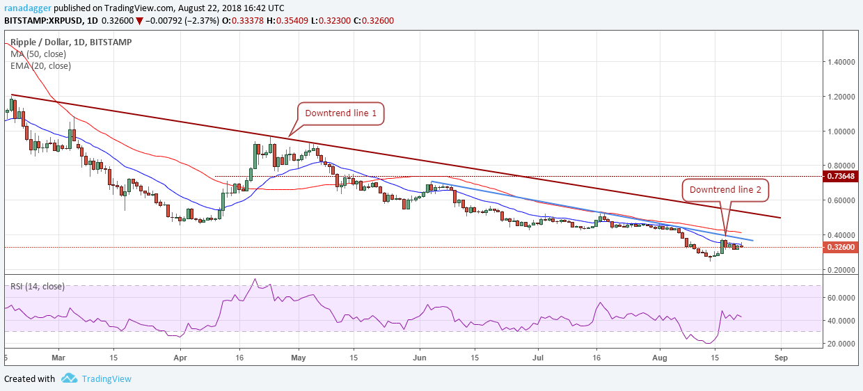 XRP/USD