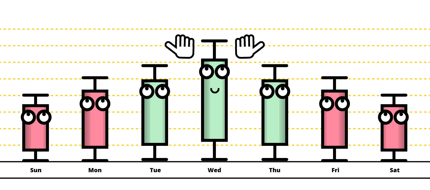 Funding Rounds