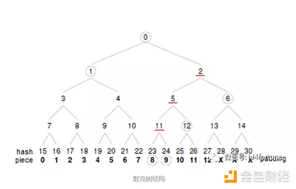 小明学习笔记 | 一文看懂区块链跨链机制