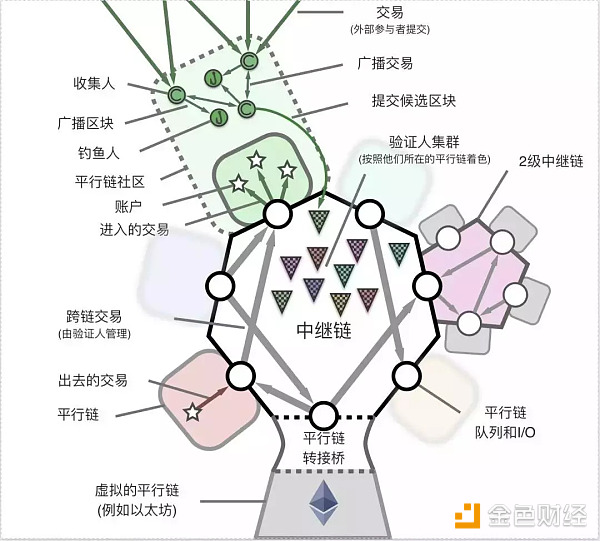 小明学习笔记 | 一文看懂区块链跨链机制