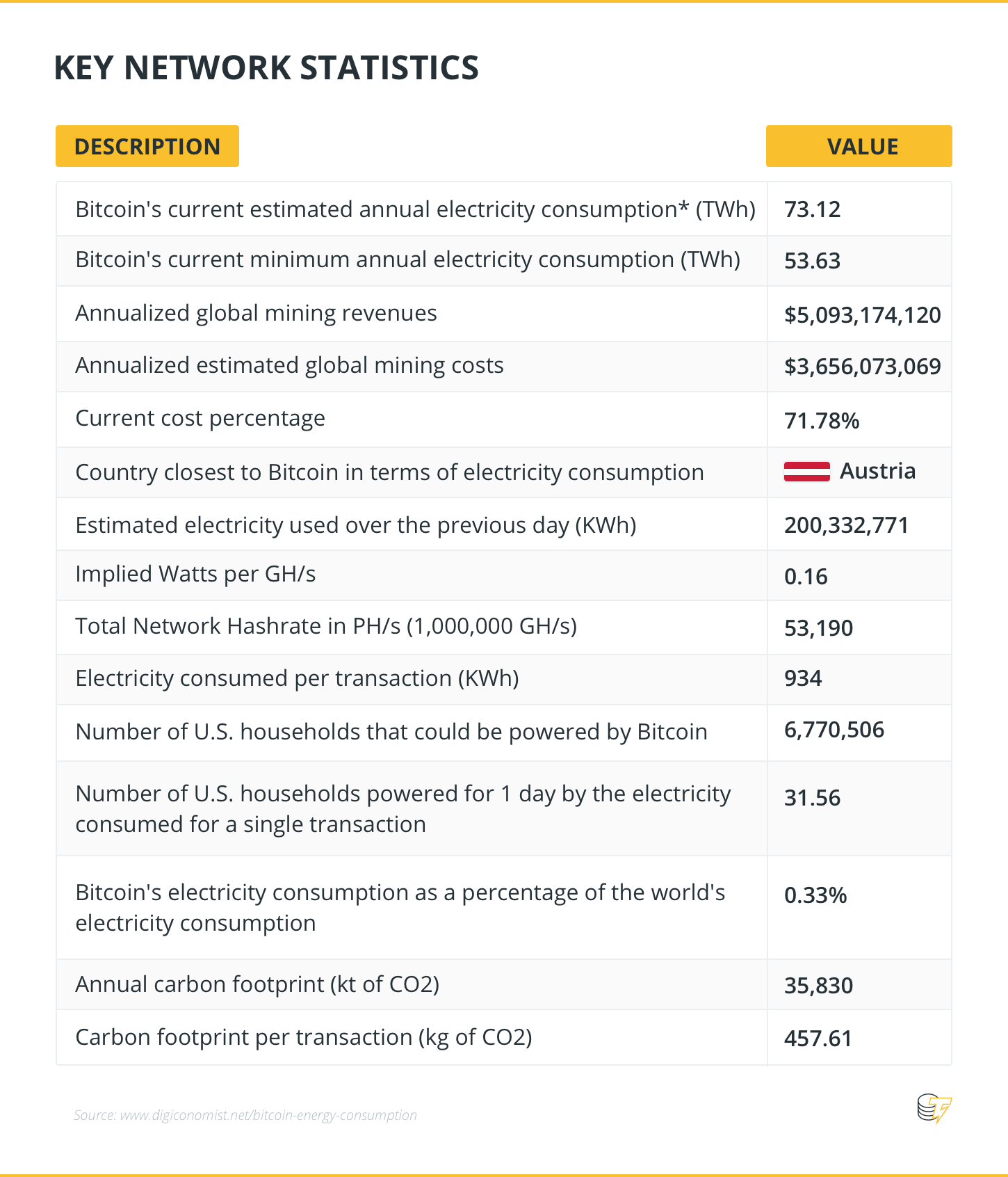 Key Network Statistics