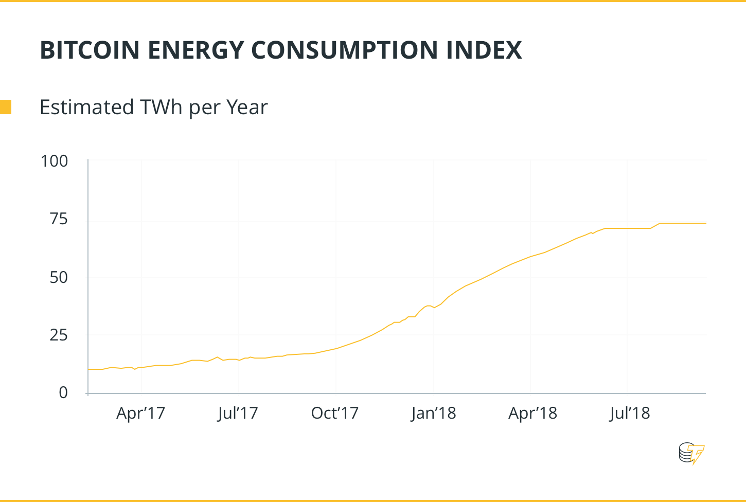 Bitcoin Energy Consumption Index
