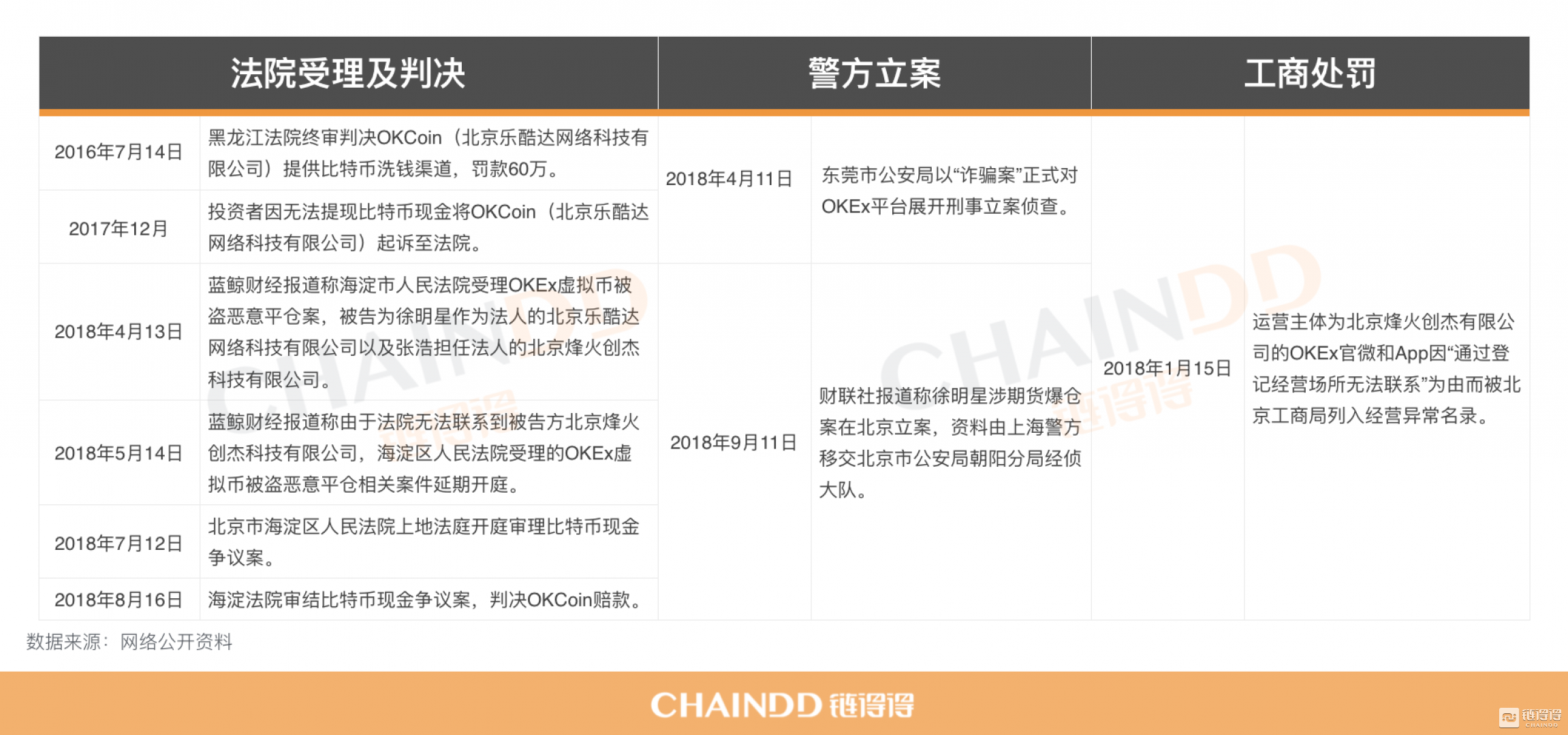 【链得得深度】徐明星再陷维权漩涡，OKEx合约交易为何立案困难？_aicoin_图2