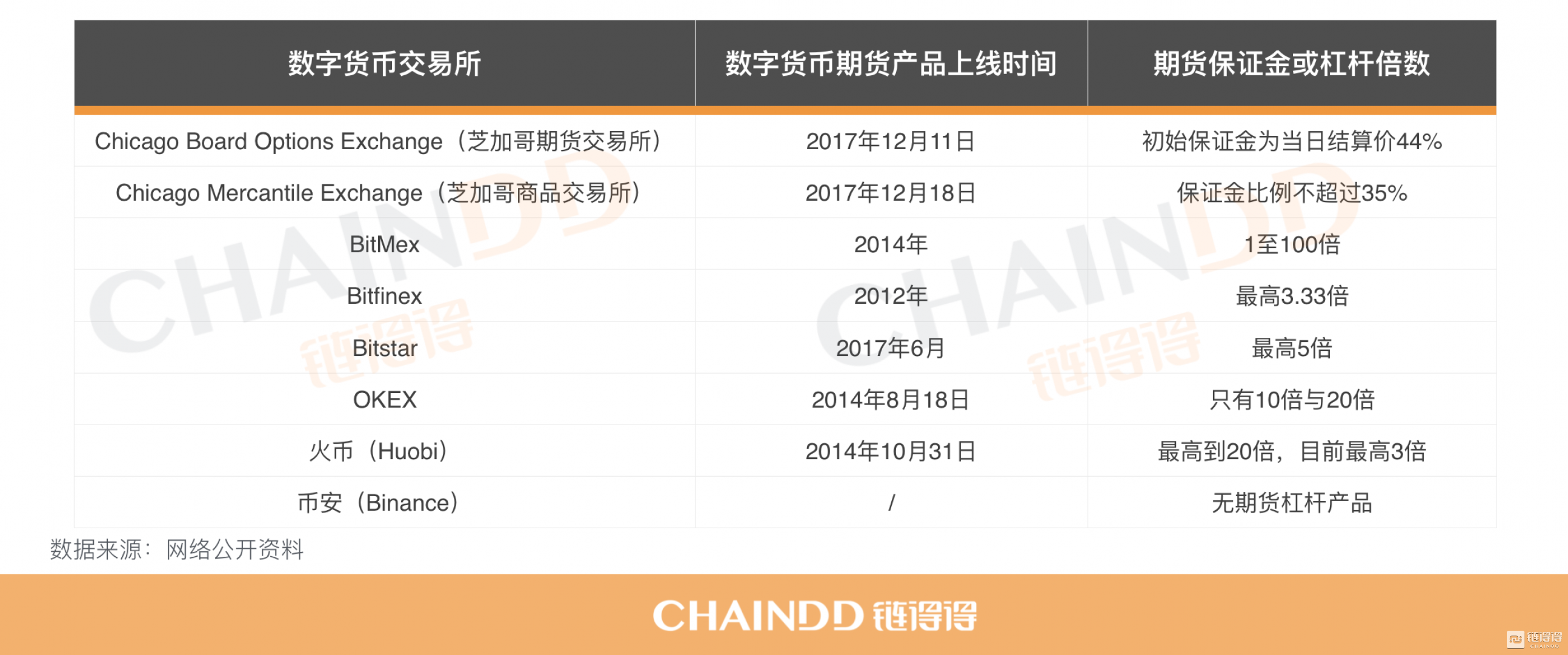 【链得得深度】徐明星再陷维权漩涡，OKEx合约交易为何立案困难？_aicoin_图6