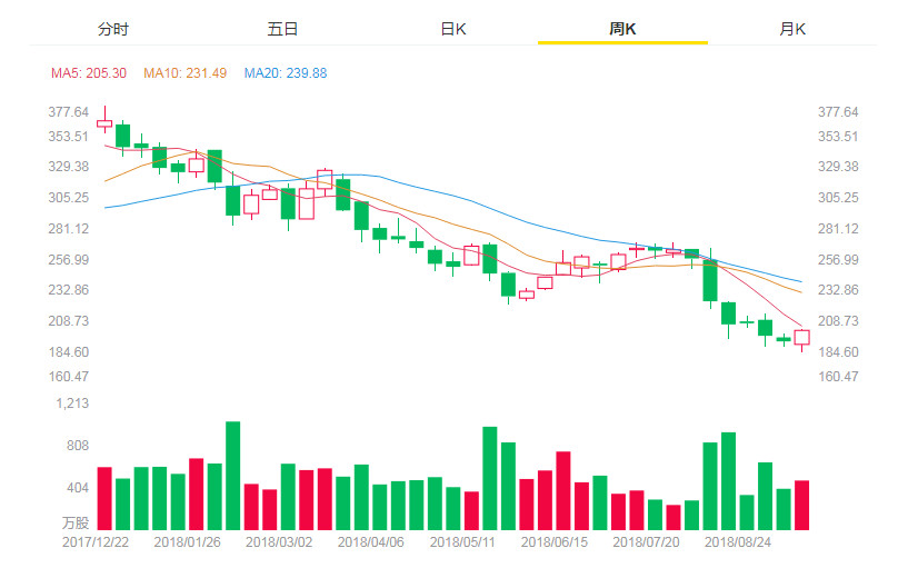 “追赶”区块链，网易不易_aicoin_图5