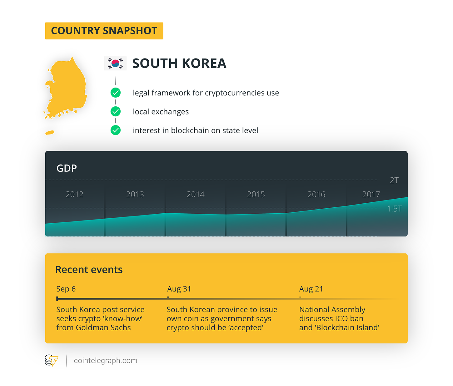 Country snapshot (South Korea)