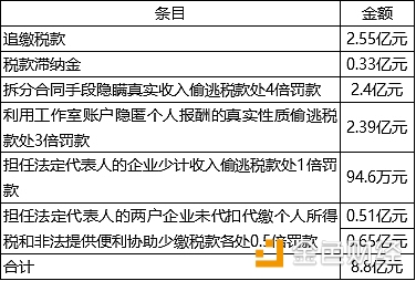 范冰冰偷逃税被罚8.8亿，对于逃税，区块链能做啥？