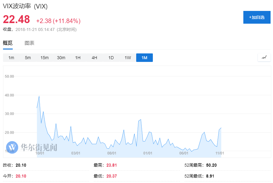 连续大跌之后 新债王称“美股还是太贵，现在是保本的时候了 ”_aicoin_图2