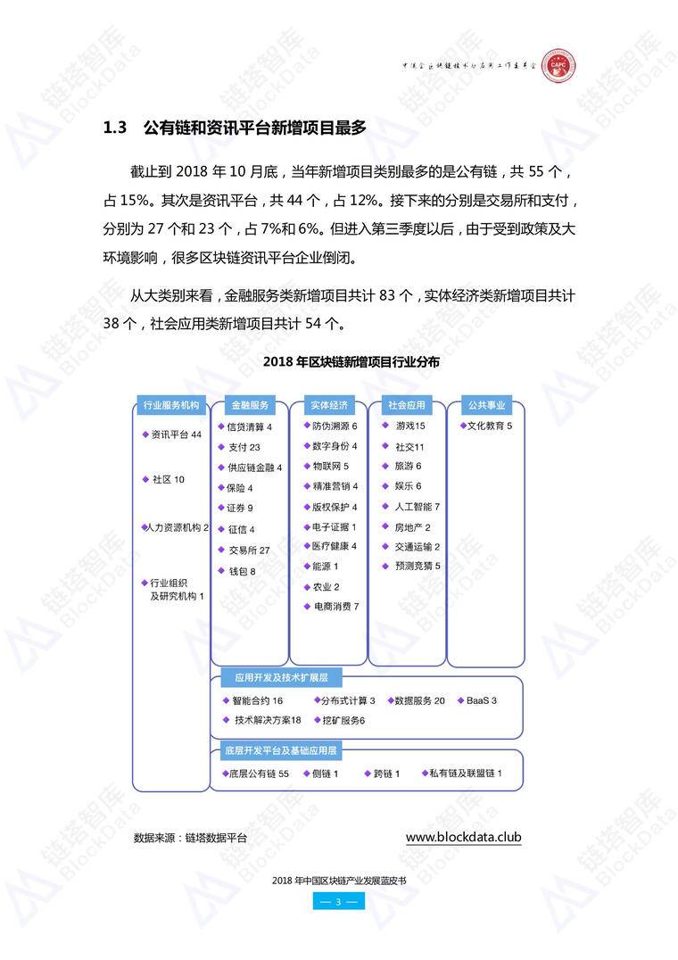 链塔联合中促会发布《2018年中国区块链产业发展蓝皮书》配图(19)