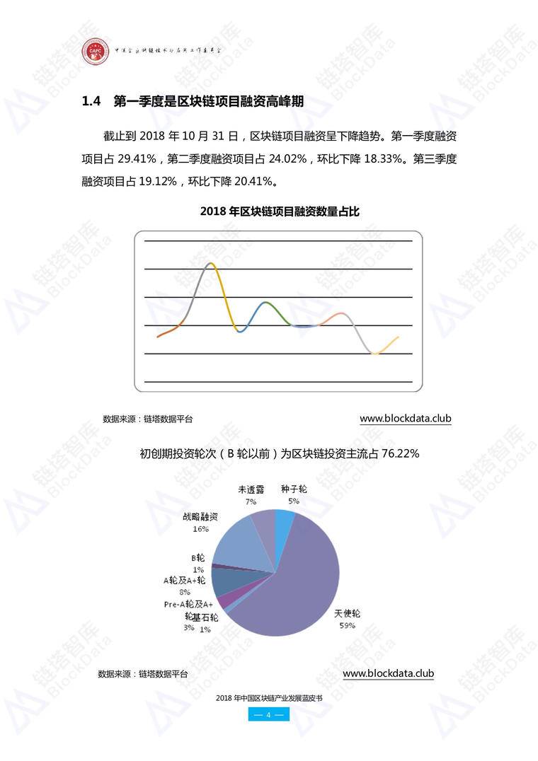 链塔联合中促会发布《2018年中国区块链产业发展蓝皮书》配图(20)