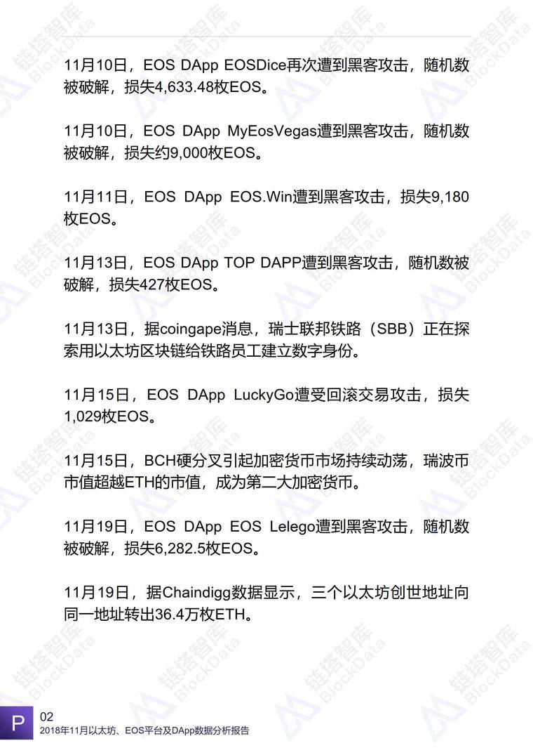 2018年11月以太坊、EOS平台及DApp数据分析报告 | 链塔智库配图(6)