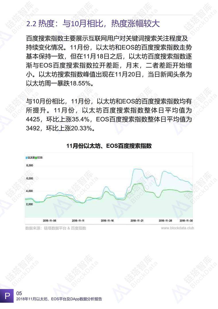 2018年11月以太坊、EOS平台及DApp数据分析报告 | 链塔智库配图(9)