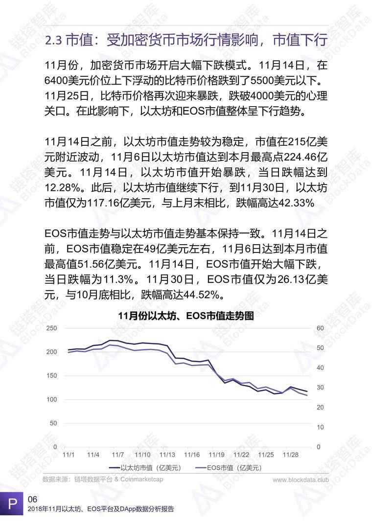 2018年11月以太坊、EOS平台及DApp数据分析报告 | 链塔智库配图(10)