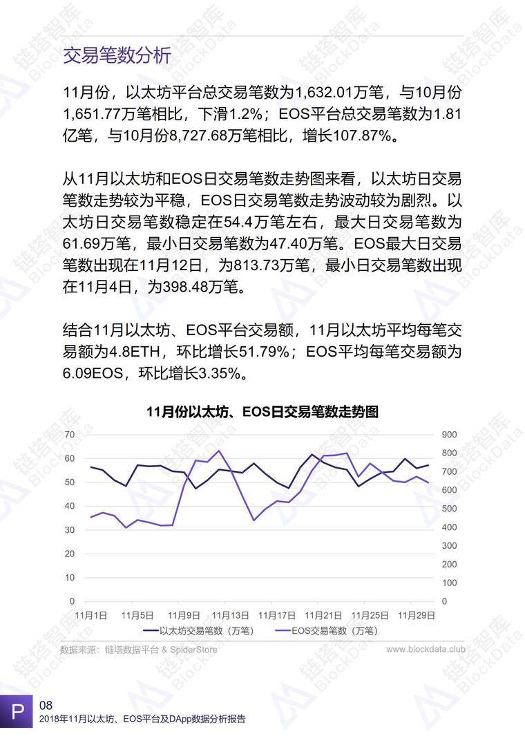 2018年11月以太坊、EOS平台及DApp数据分析报告 | 链塔智库配图(11)