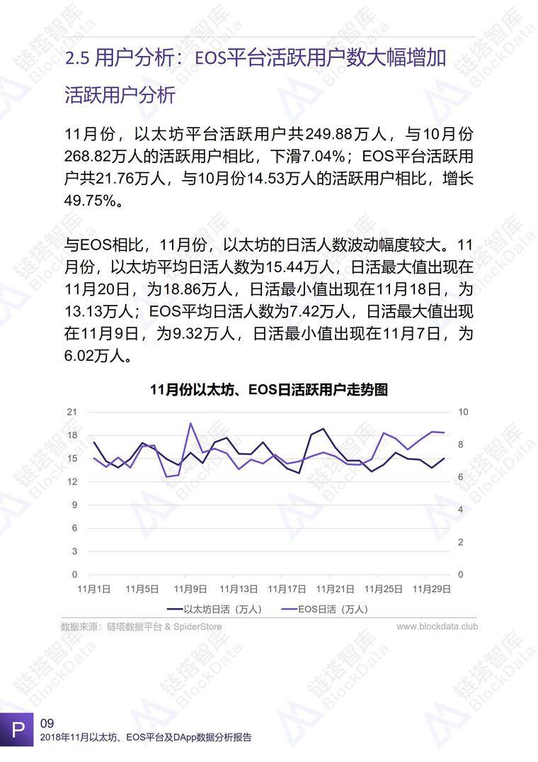 2018年11月以太坊、EOS平台及DApp数据分析报告 | 链塔智库配图(12)