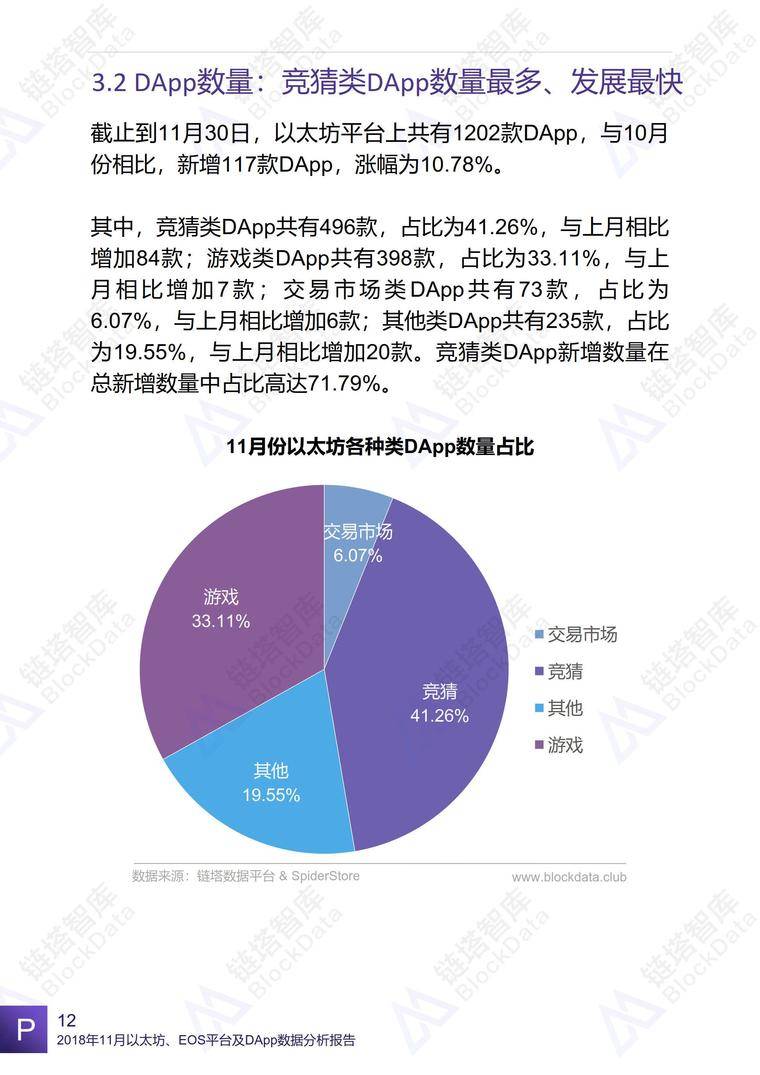 2018年11月以太坊、EOS平台及DApp数据分析报告 | 链塔智库配图(15)