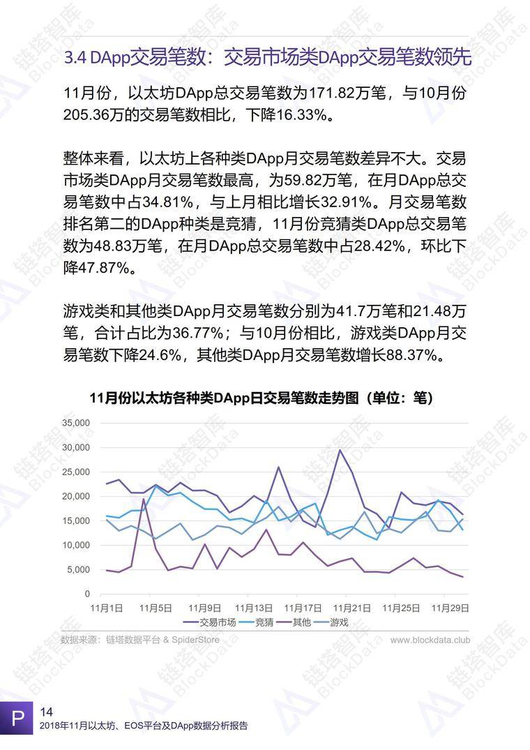 2018年11月以太坊、EOS平台及DApp数据分析报告 | 链塔智库配图(17)