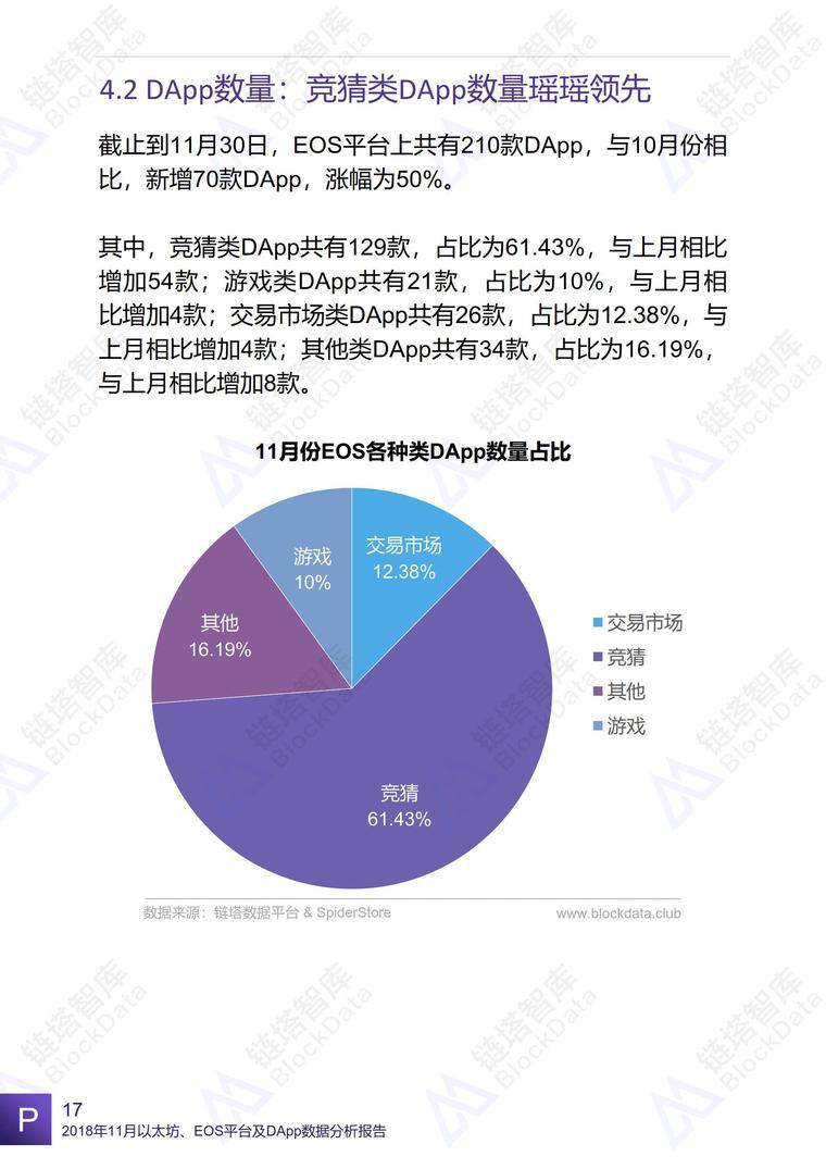 2018年11月以太坊、EOS平台及DApp数据分析报告 | 链塔智库配图(20)