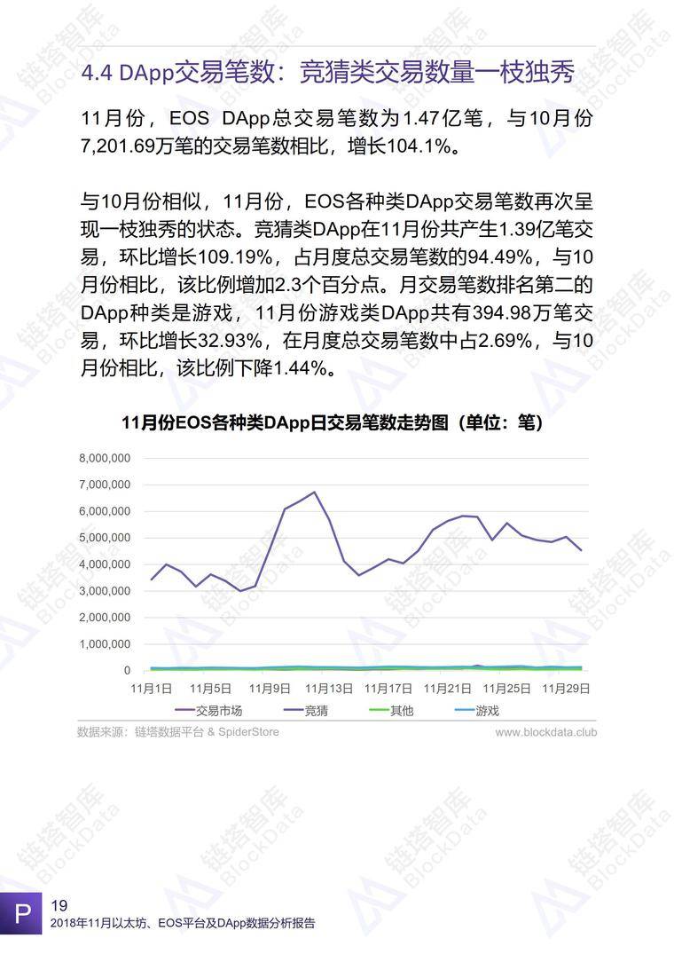 2018年11月以太坊、EOS平台及DApp数据分析报告 | 链塔智库配图(22)