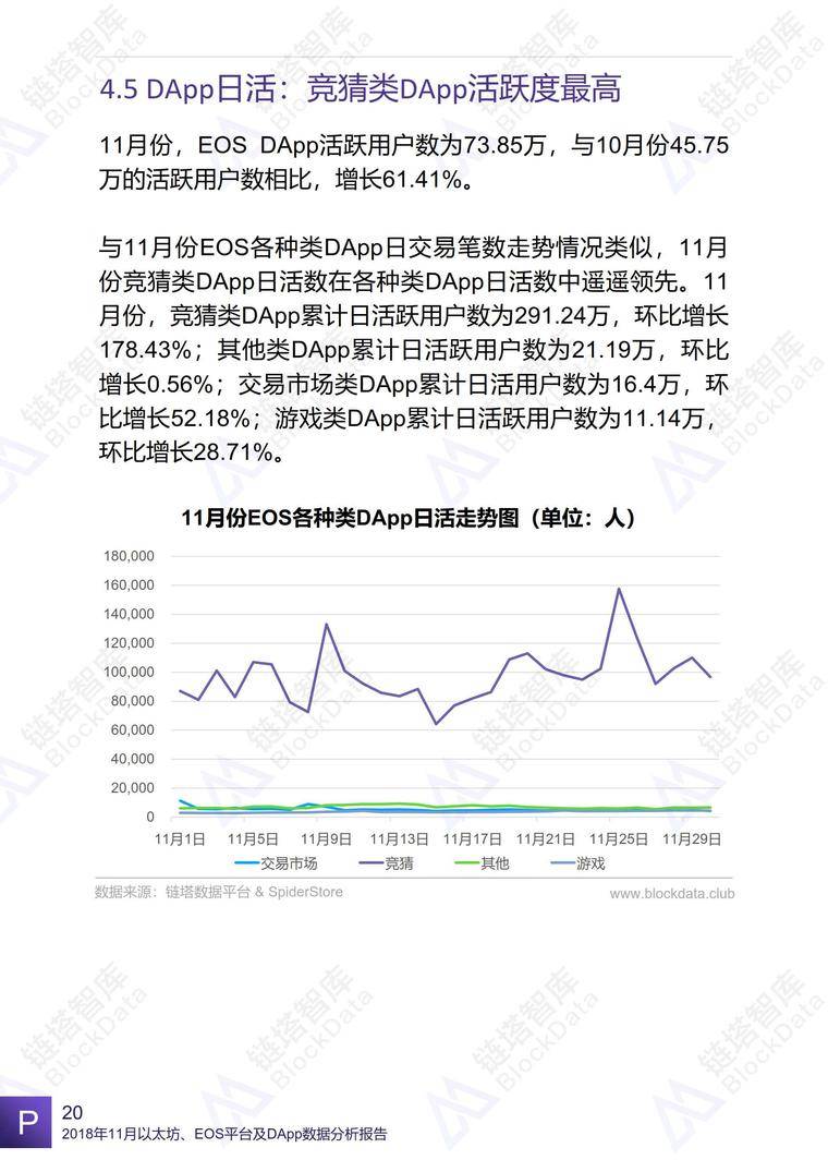 2018年11月以太坊、EOS平台及DApp数据分析报告 | 链塔智库配图(23)
