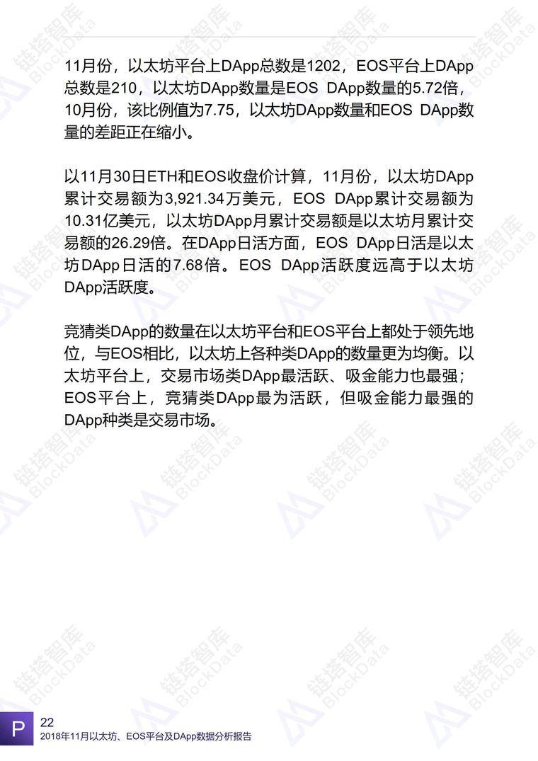 2018年11月以太坊、EOS平台及DApp数据分析报告 | 链塔智库配图(25)