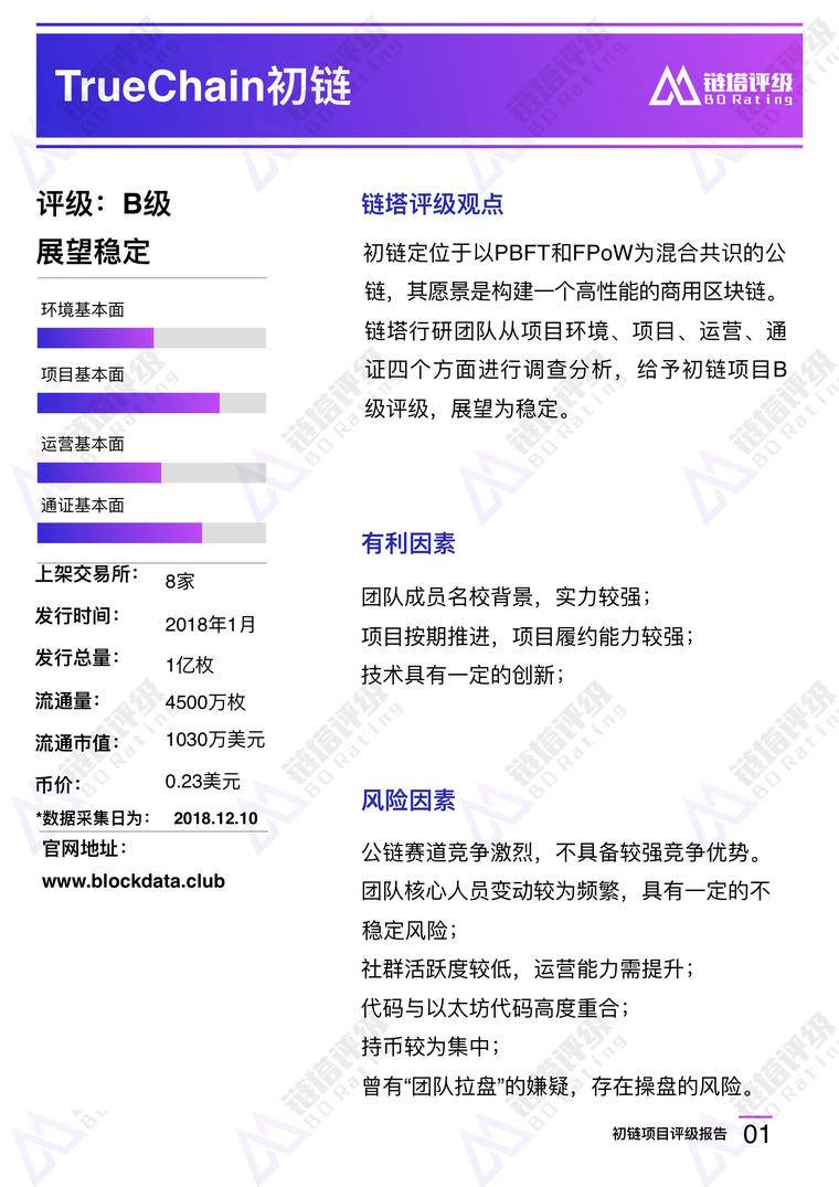 初链项目评级报告：B级 竞争优势不明显 持币较为集中 | 链塔评级配图(2)