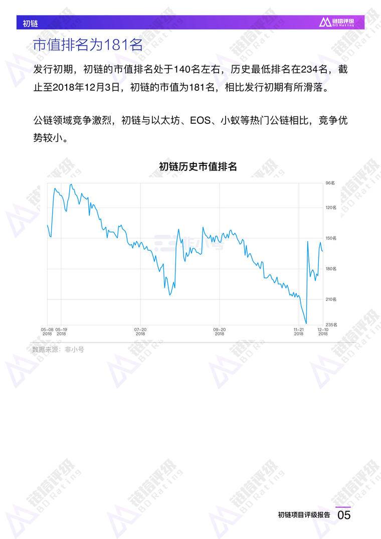初链项目评级报告：B级 竞争优势不明显 持币较为集中 | 链塔评级配图(6)