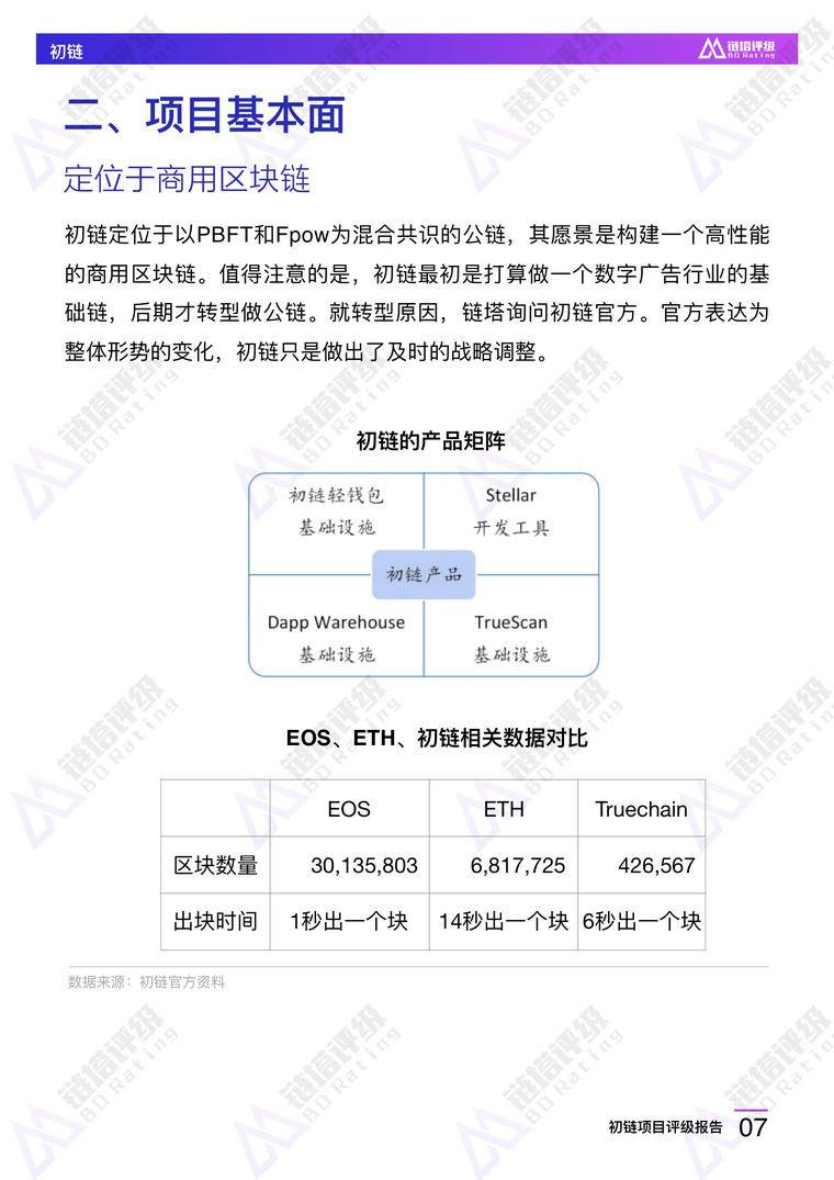 初链项目评级报告：B级 竞争优势不明显 持币较为集中 | 链塔评级配图(8)