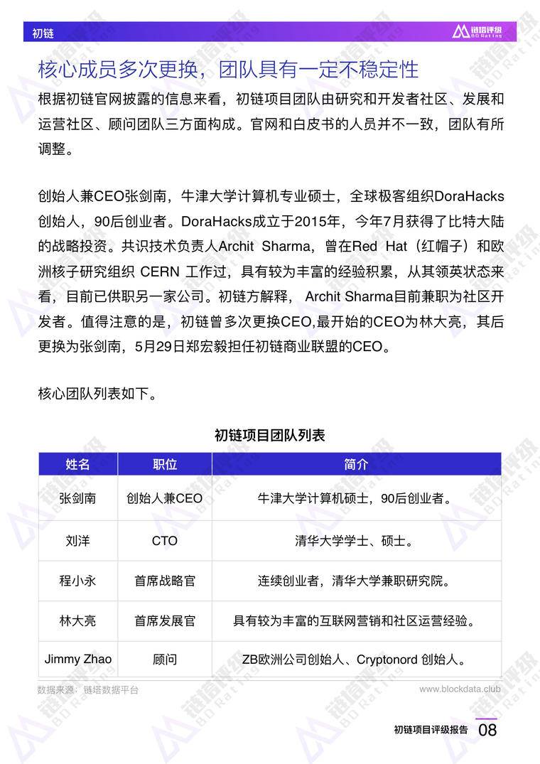初链项目评级报告：B级 竞争优势不明显 持币较为集中 | 链塔评级配图(9)