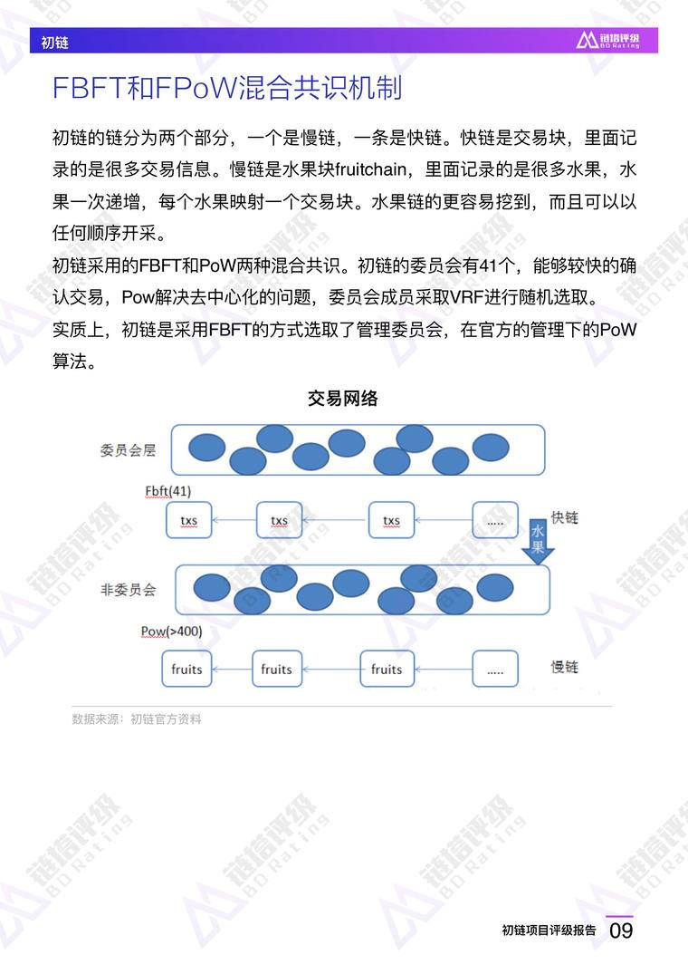 初链项目评级报告：B级 竞争优势不明显 持币较为集中 | 链塔评级配图(10)